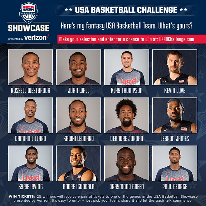 Application Spotlight: USA Basketball Team Picker (Sweepstakes Version ...